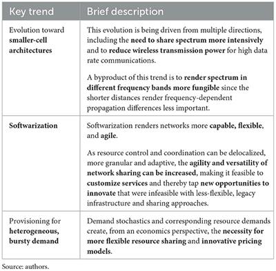 Next-generation networks: Necessity of edge sharing